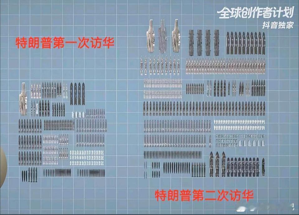 特朗普两次访华，中国海军舰艇规模阵容对比！从特朗普第一次访华（2017年11月）