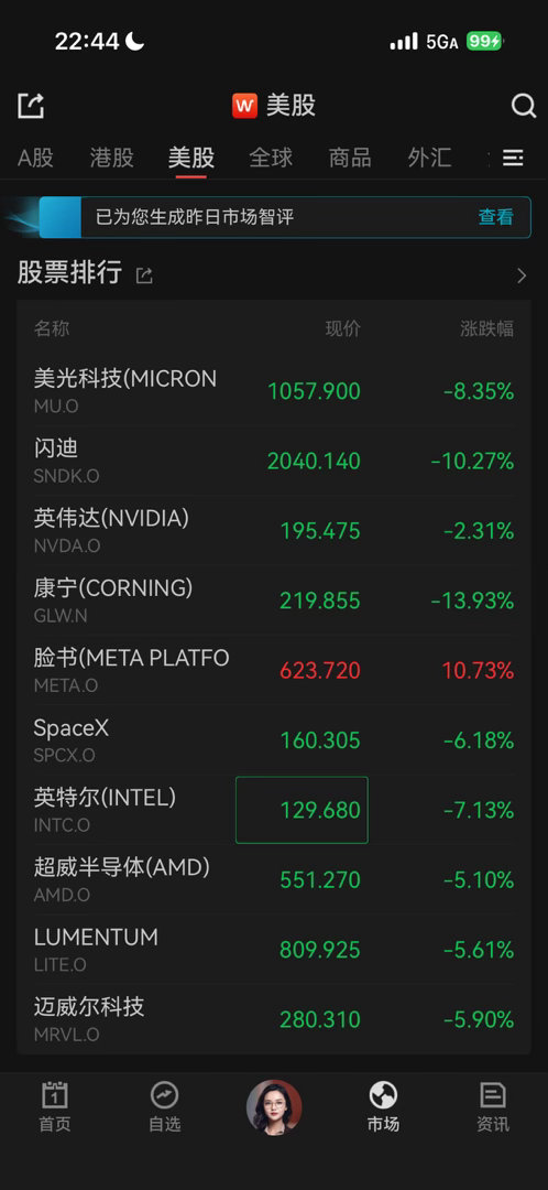 美股被A股带着走。 