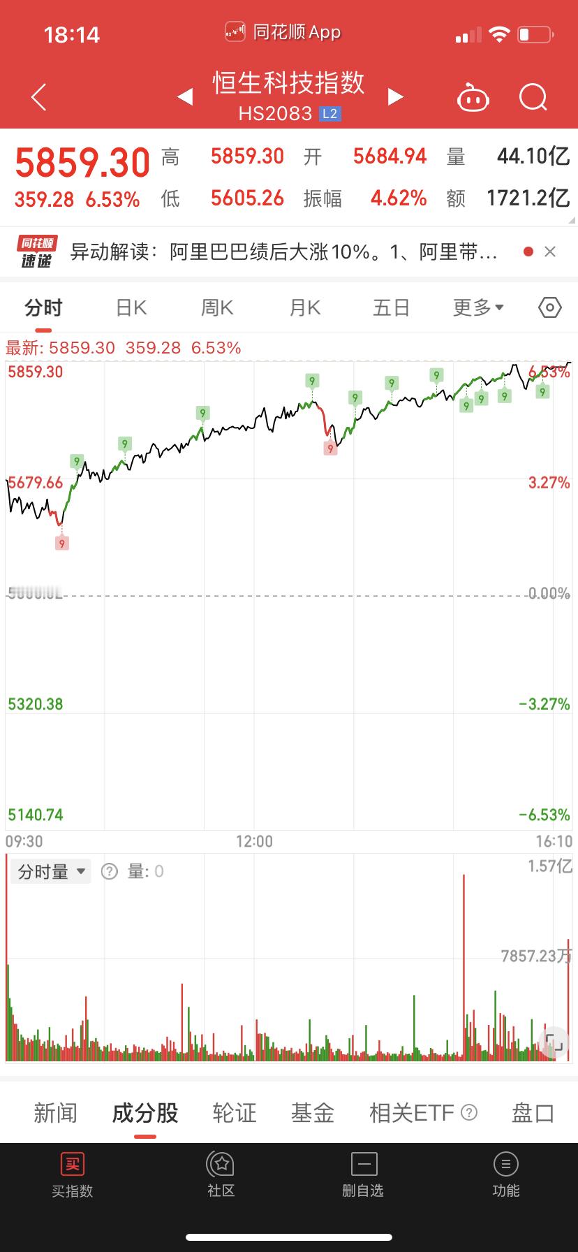 下午追的两个点差价走的。下周弄五个点吃一下就算了，实在是八国联军德法沙特等油气最