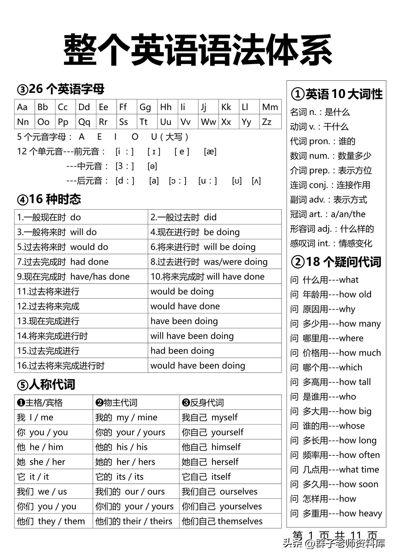 1-6年级整个英语语法体系