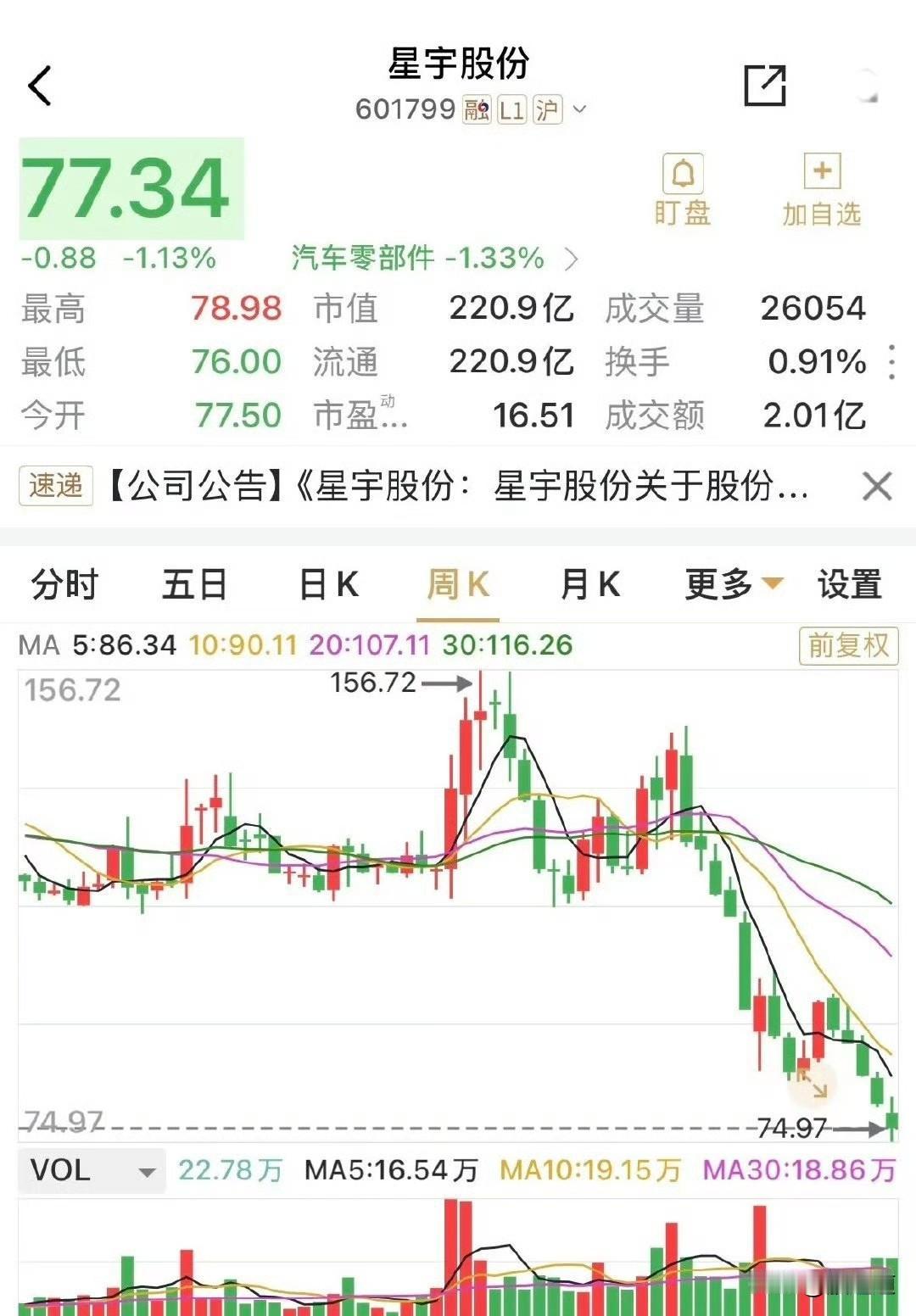 星宇股份这事儿闹得挺大，一口气辞退了107个刚入职不到一个月的大学生。说句不好听