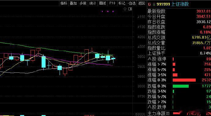 翻红了，就是在这里上不去也下不来！股票 ​​​