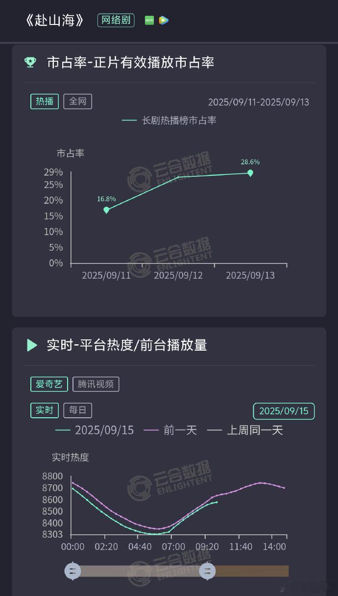 坠机了 ​​​