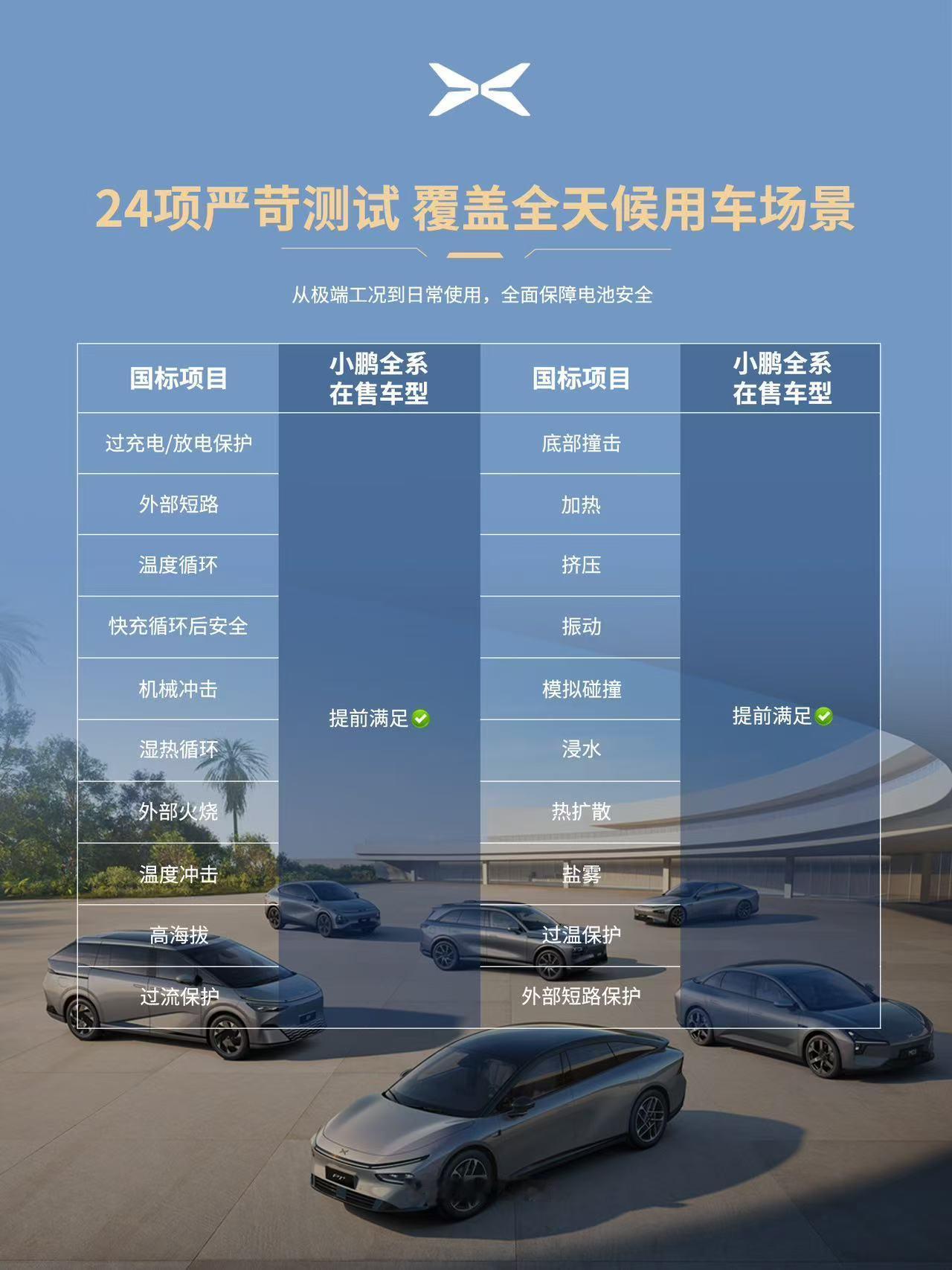 小鹏全系车型提前满足电池新国标2026年7月1日，被称为“史上最严动力电池安全令