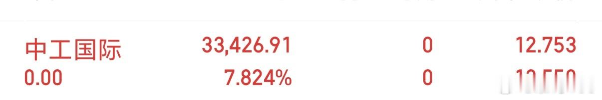 中工国际已落袋！收到扣178！ 