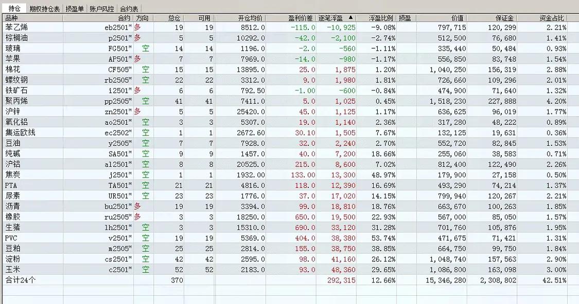 乔治.雷恩  (随机指标KDJ的发明人)
* 就我而言,如果拥有一套好的交易系统