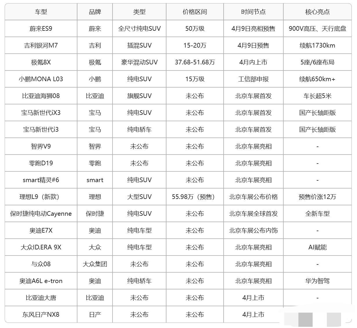 4月新车扎堆上市！多款热门车型即将开启预售，想买车的朋友可以关注起来了，提前锁定