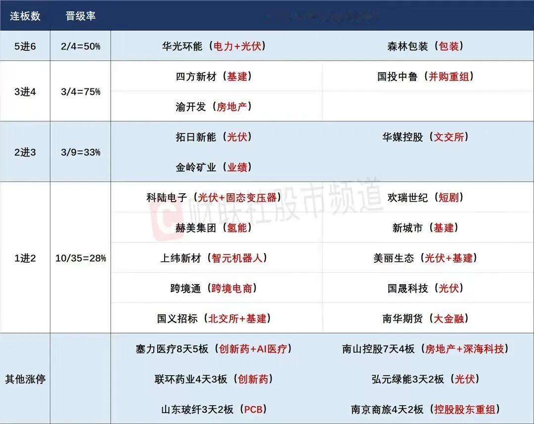 7月11日盘前预案：连续突破上涨无力，今天注意短期回调的风险！

1、昨天的市场