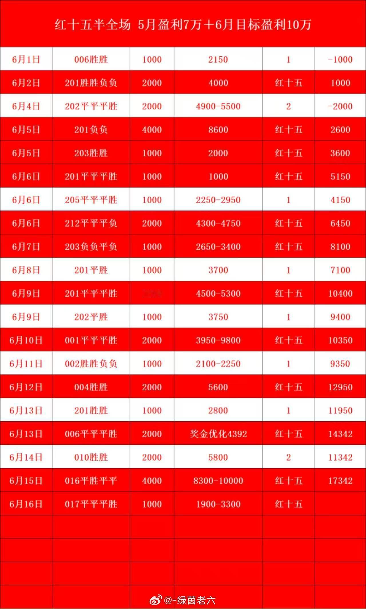 老六私房菜 顺风顺水满载欢喜