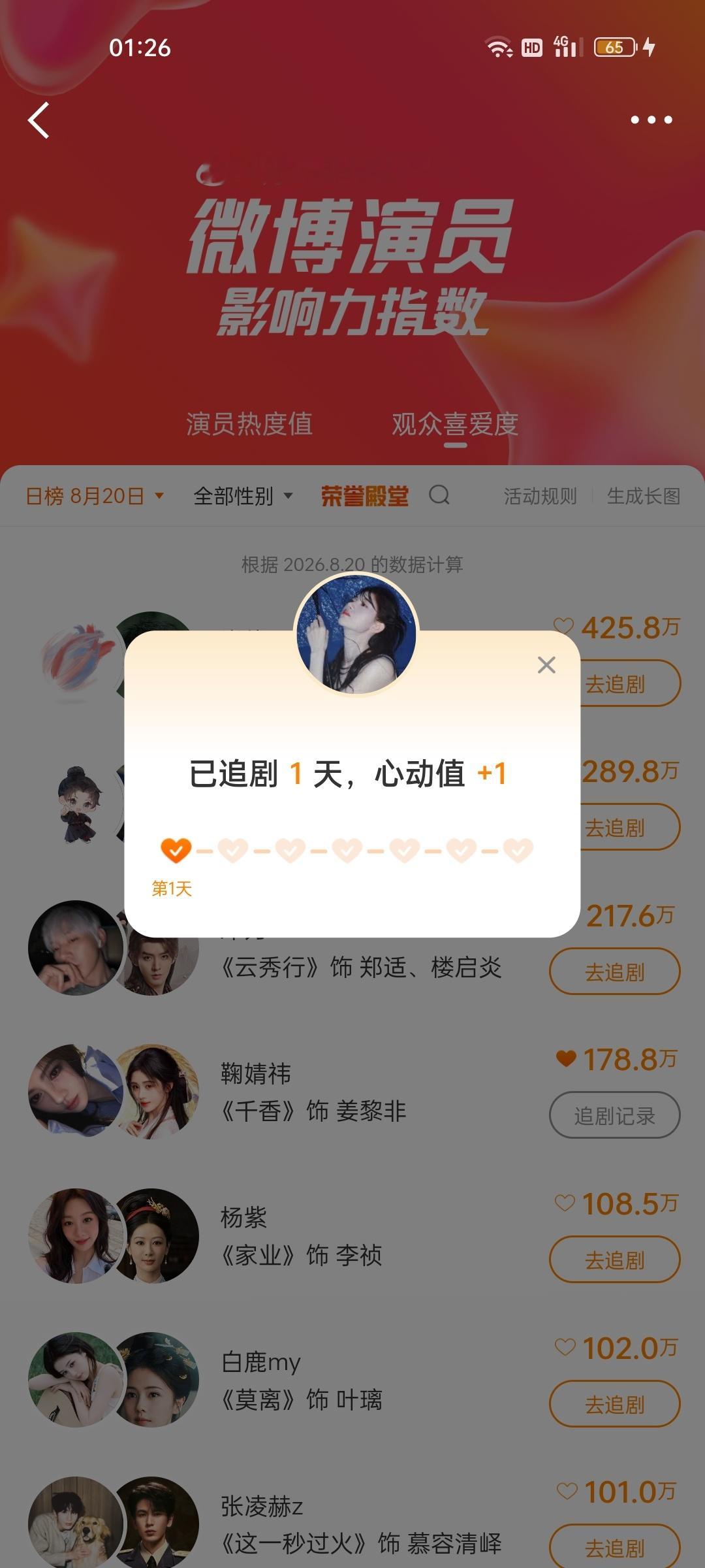 8.20观众喜爱度✅📚🍊一些数据碎片