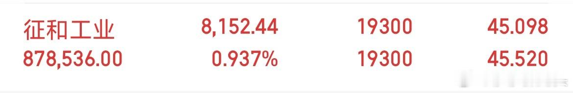 红了红了，今天能给点力冲冲冲吗[嘻嘻][嘻嘻] ​​​