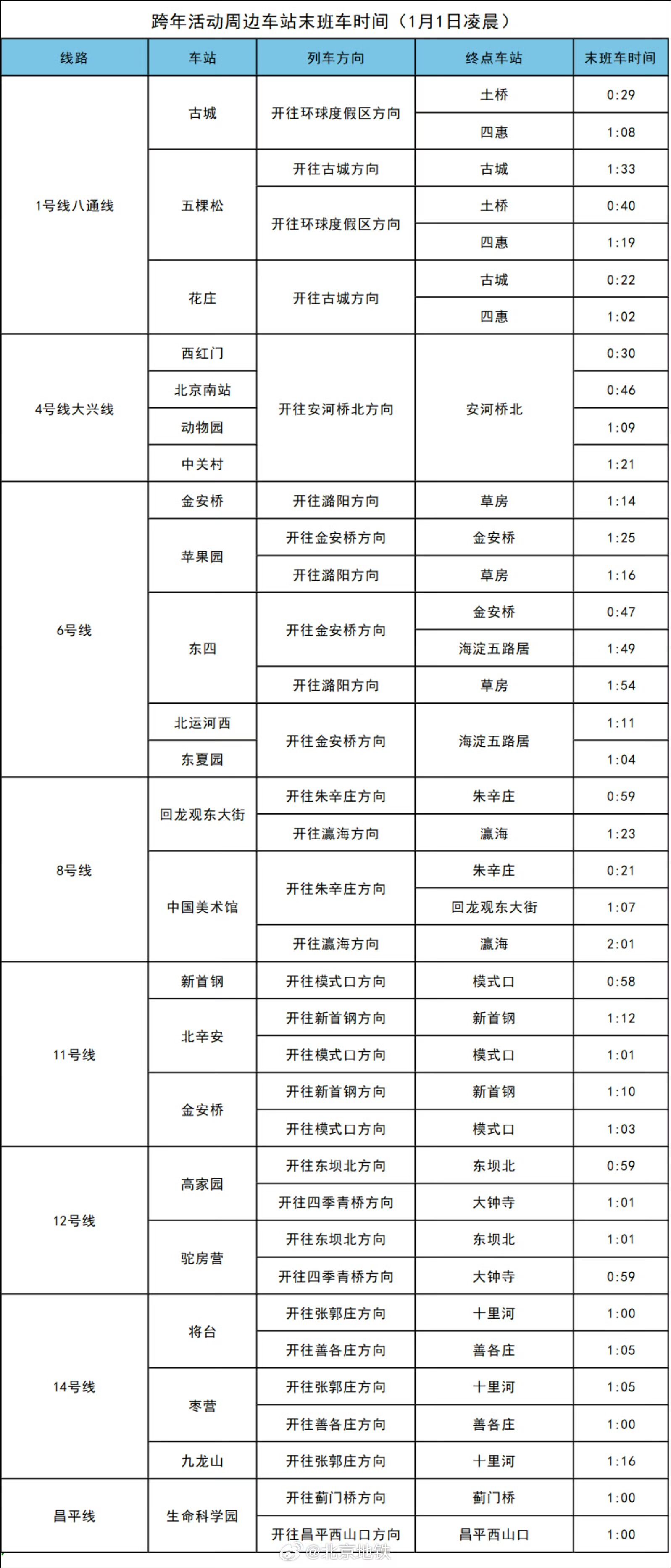 保障跨年活动安全顺利进行，明晚北京8条地铁延时运营