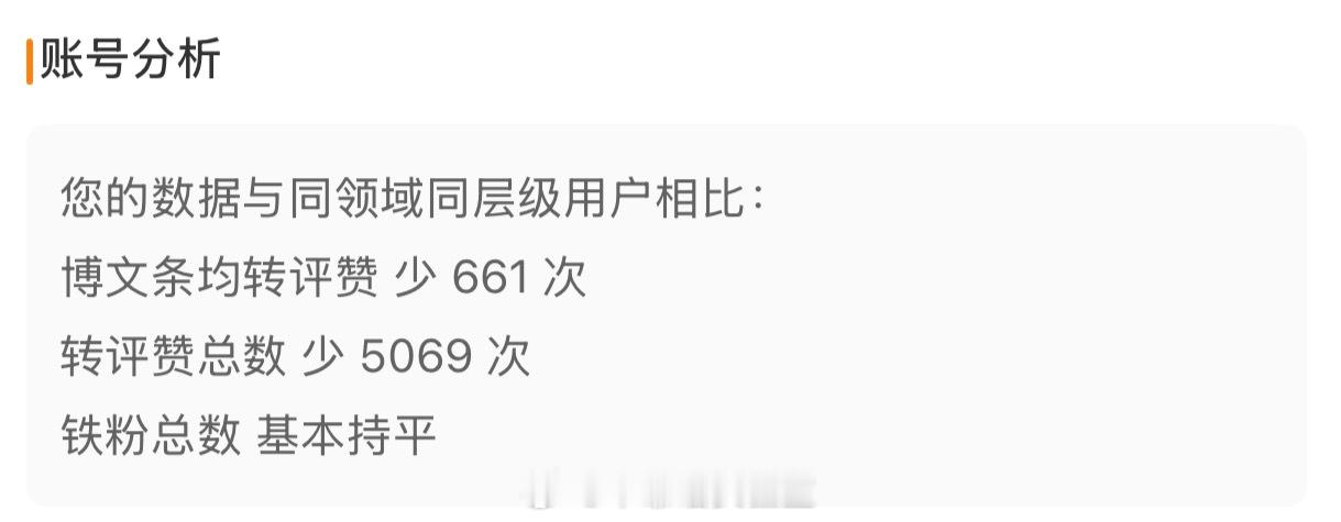 亲爱的微博是给我划到哪一档去了？肯定不是国内了吧