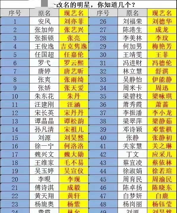 名改了可以理解，12个把姓也改了的是什么意思？难道他（她）们祖宗都不认了吗？还是