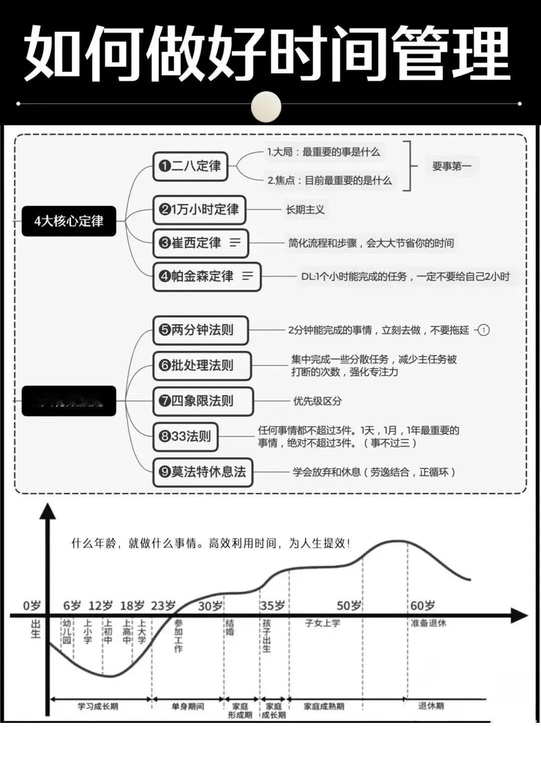 如何做好时间管理