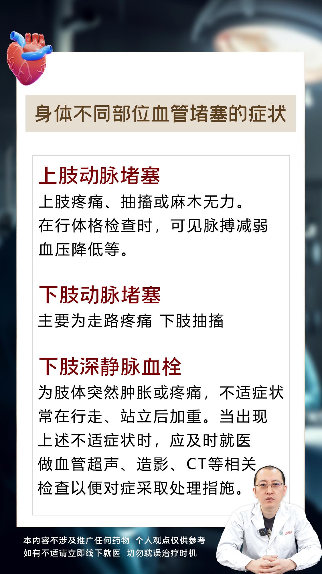 身体不同部位血管堵塞的症状。