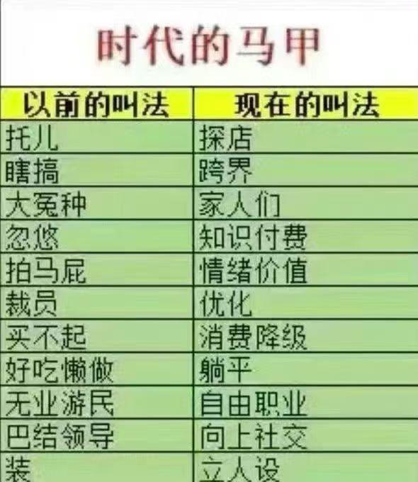 只是换了个称呼的马甲而已。