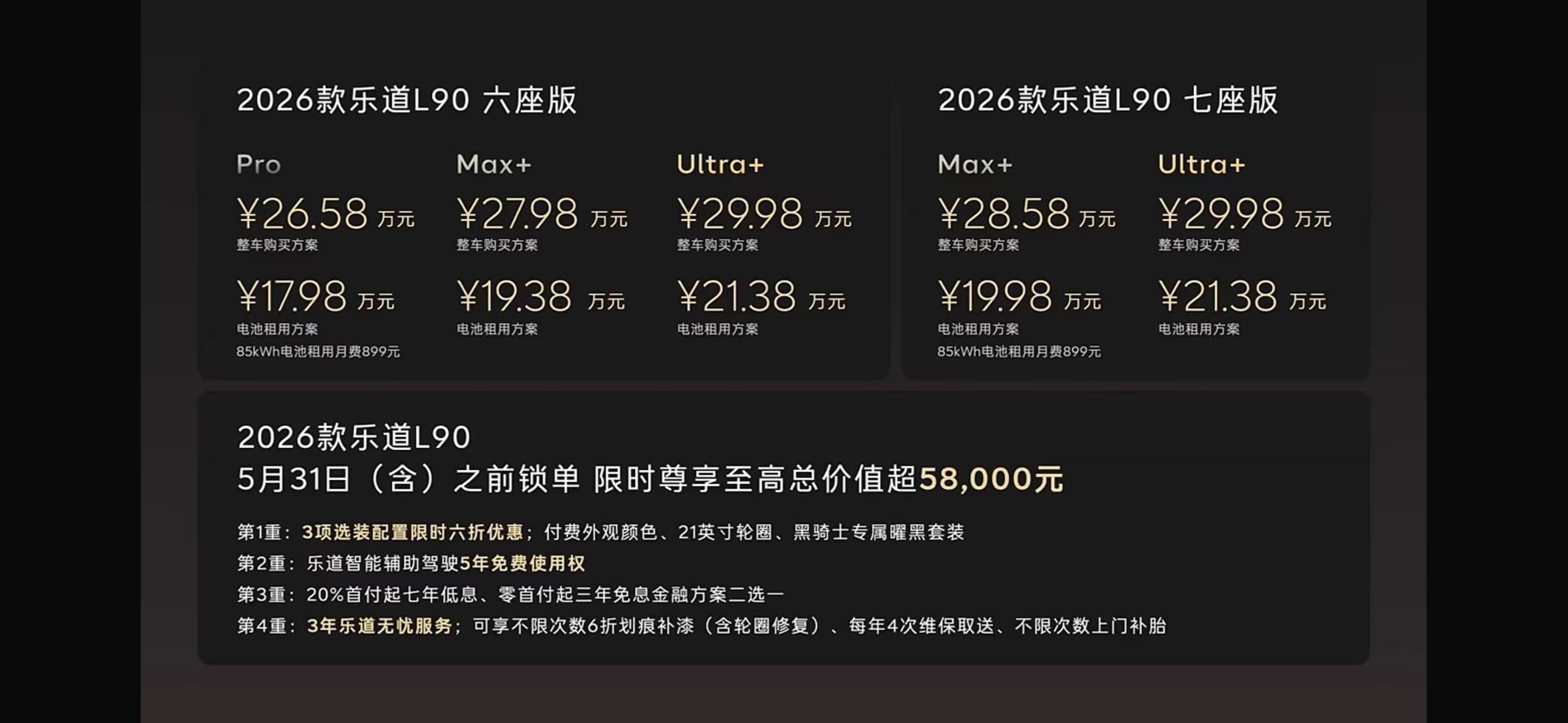 乐道l90 价格和现款基本没变，Max+版本开始标配激光雷达和神玑芯片，这次给了