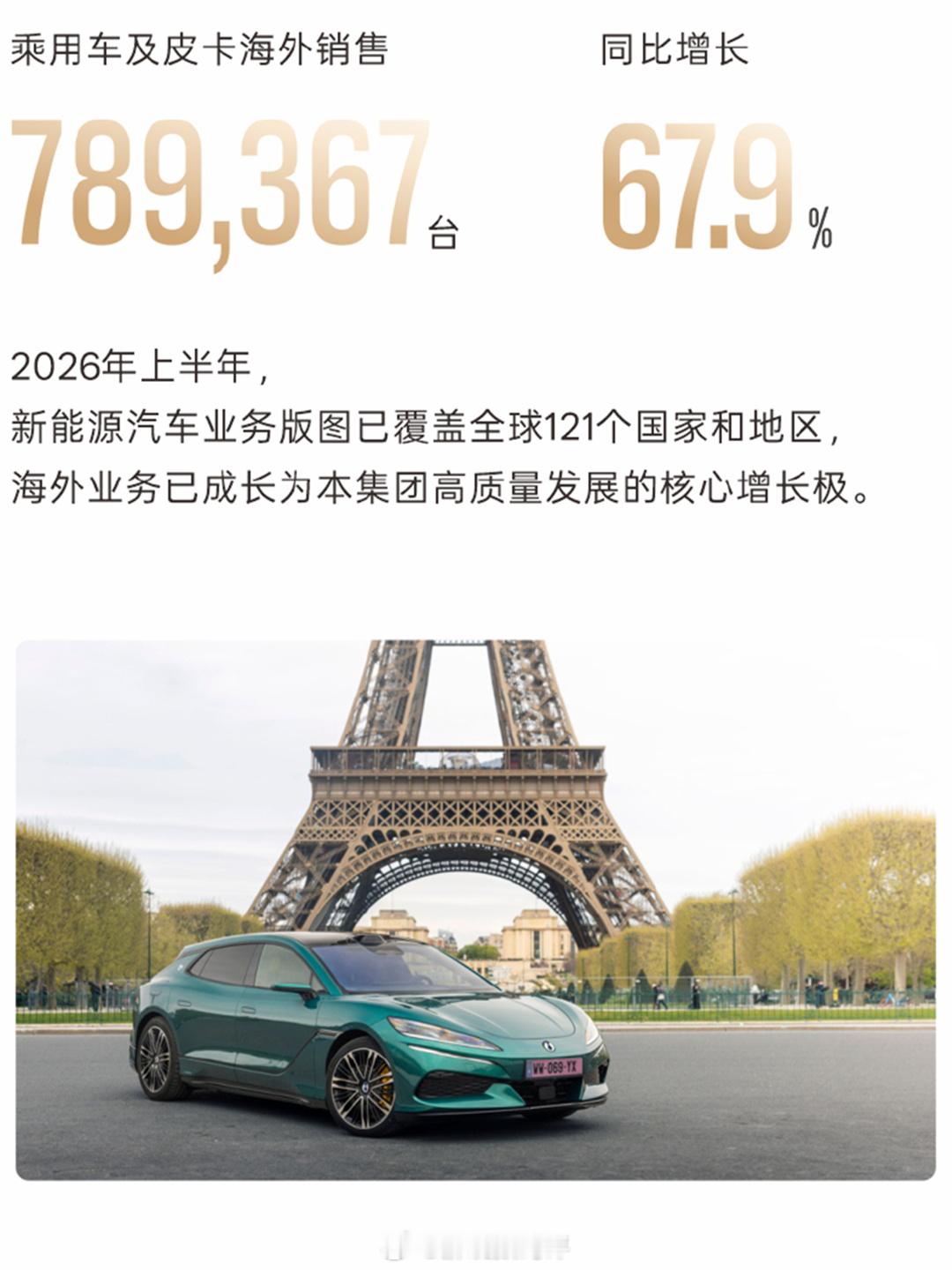比亚迪毛利率18.85% 昨晚，比亚迪低调公布2026年上半年财报信息。据所公布