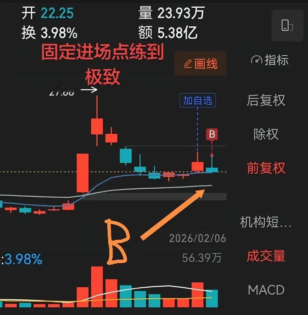 炒股想稳赢，别贪多求全，把一个固定进场点练到极致，比学十种模式有用得多。

关键