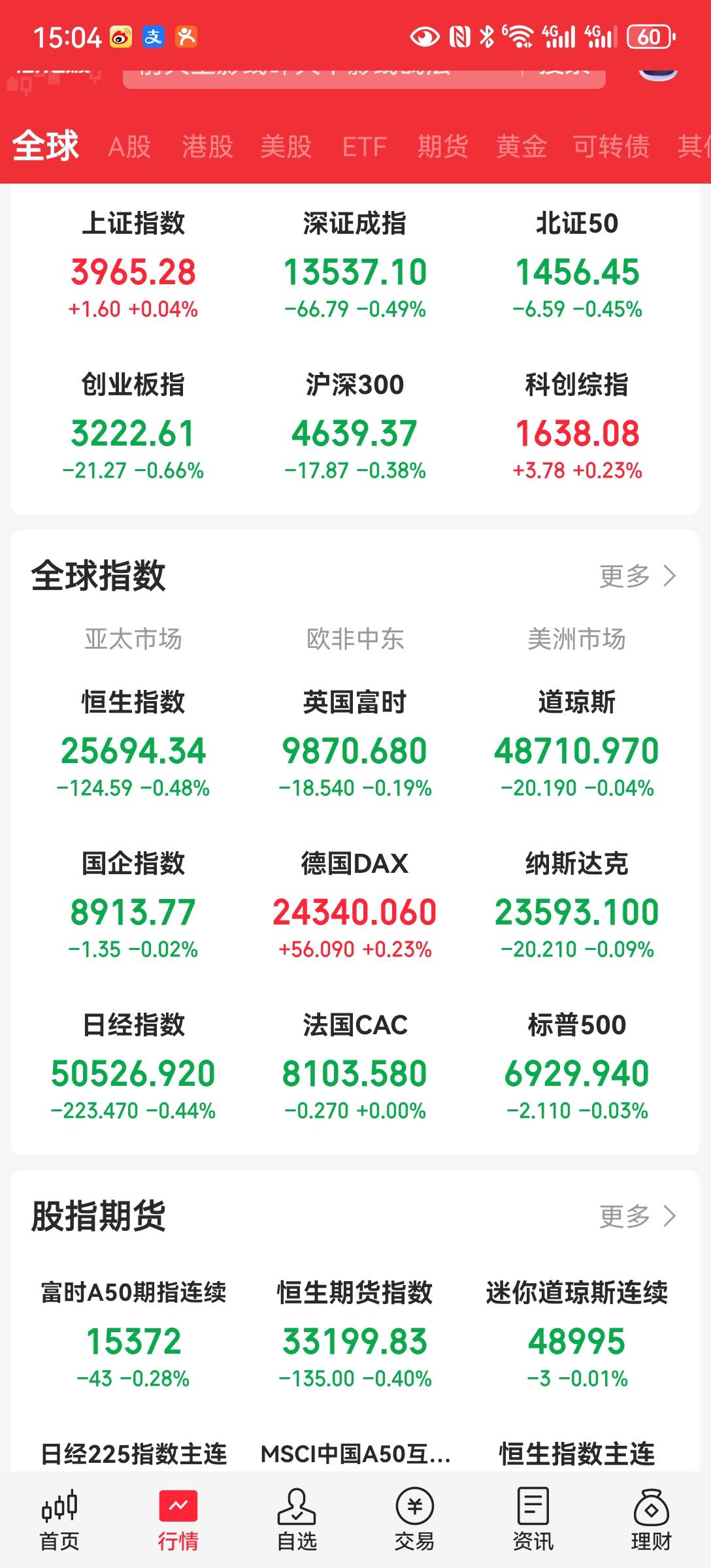 大盘九连阳
九阴真经练成，今天在缩量，主力流出800多的，1900加上涨，330