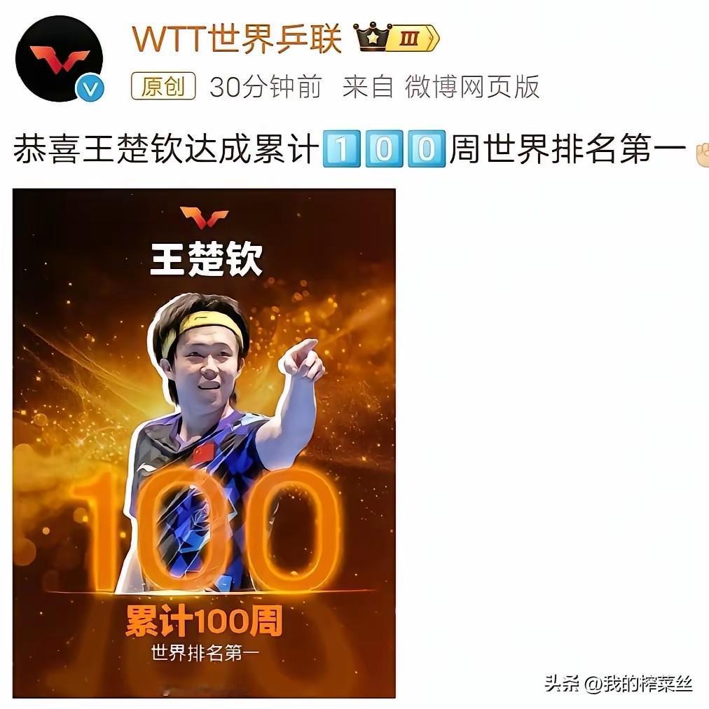 王楚钦世界排名第一100周了！
他不是装b，他是真的牛b，
楚钦大概是史上运动员
