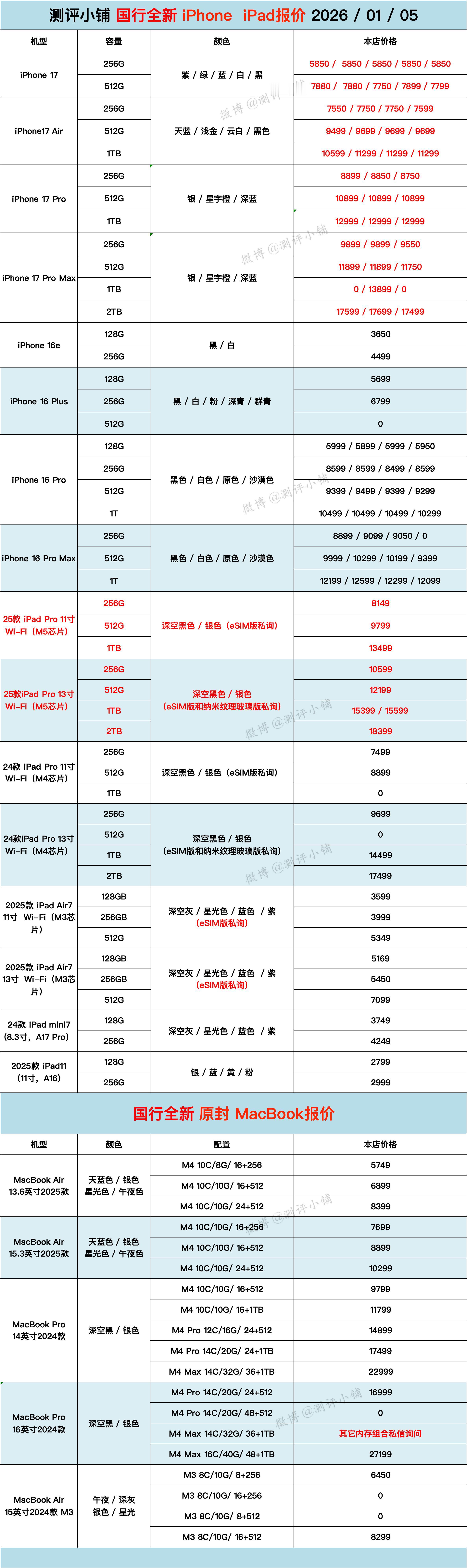 今日现货全新机，iPhone17系列，华为Mate80 Pro Max、华为Ma