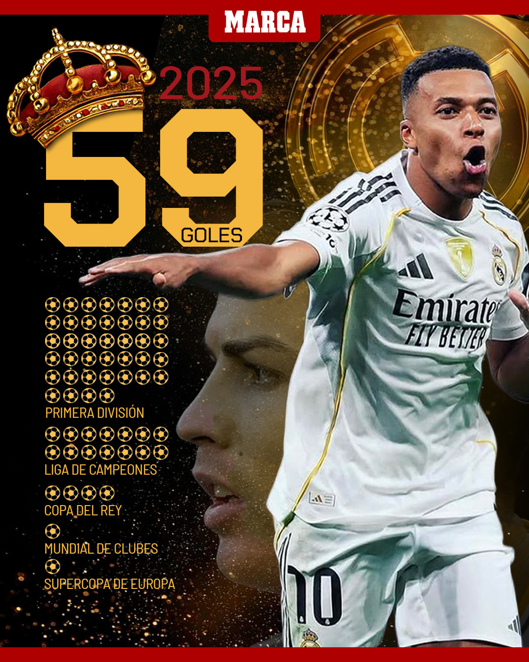 英超第17轮，曼城主场3-0战胜西汉姆联，哈兰德梅开二度，英超进球数来到104个