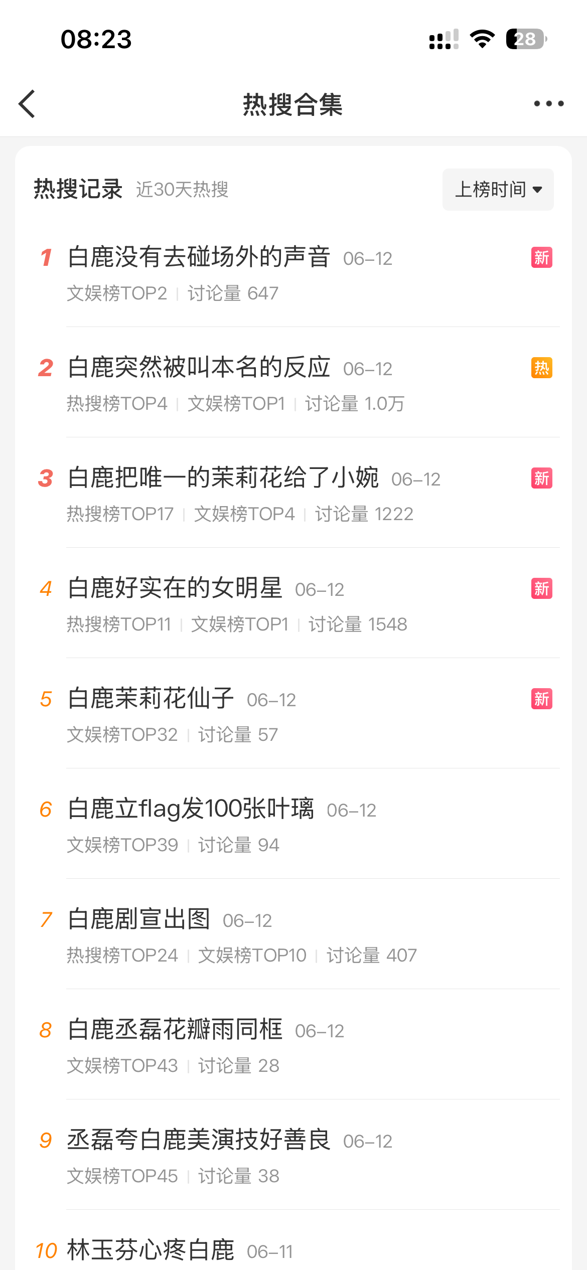 这一大早的白鹿已经上了9个红热搜了白鹿没有去碰场外的声音