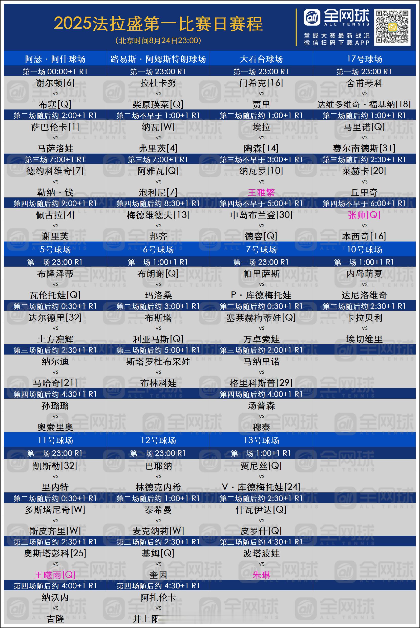 美网2025 首日赛程[话筒]🎾阿瑟·阿什球场（北京时间8月25日0点）谢尔顿