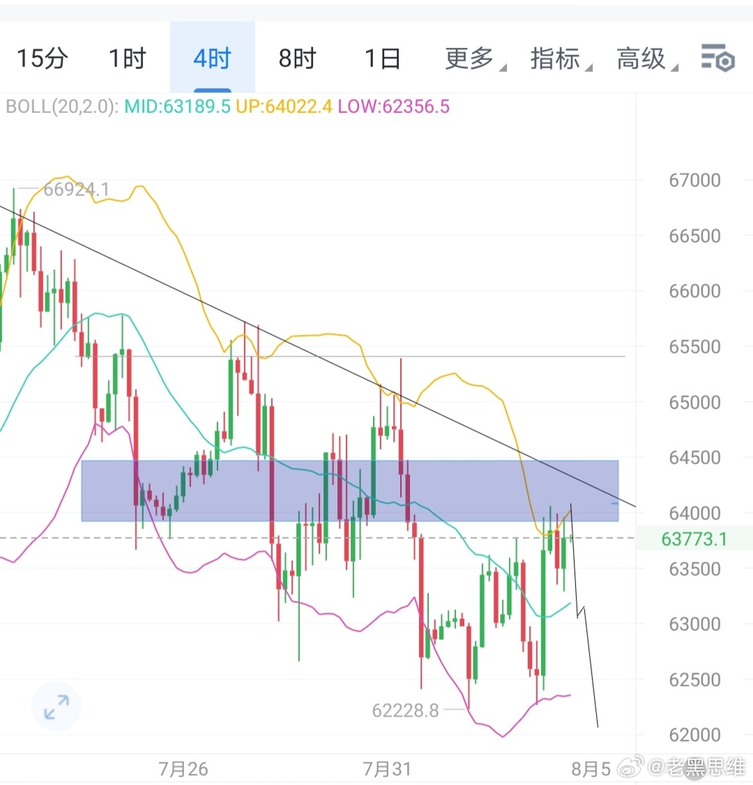蓝色区域穿不透，站在天空看南下。比特币btc币圈﻿ ﻿