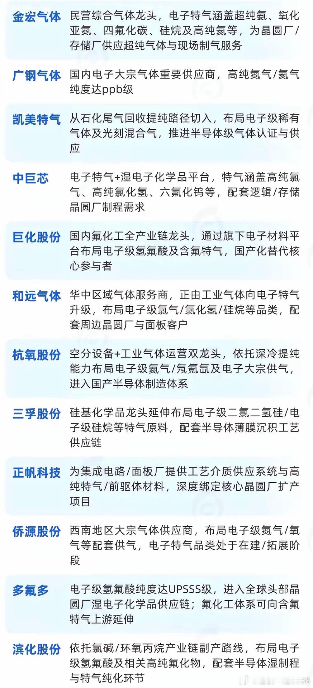 电子特气概念相关企业一览表仅供参考！AI芯片与存储扩产拉动电子特气需求爆发，核心