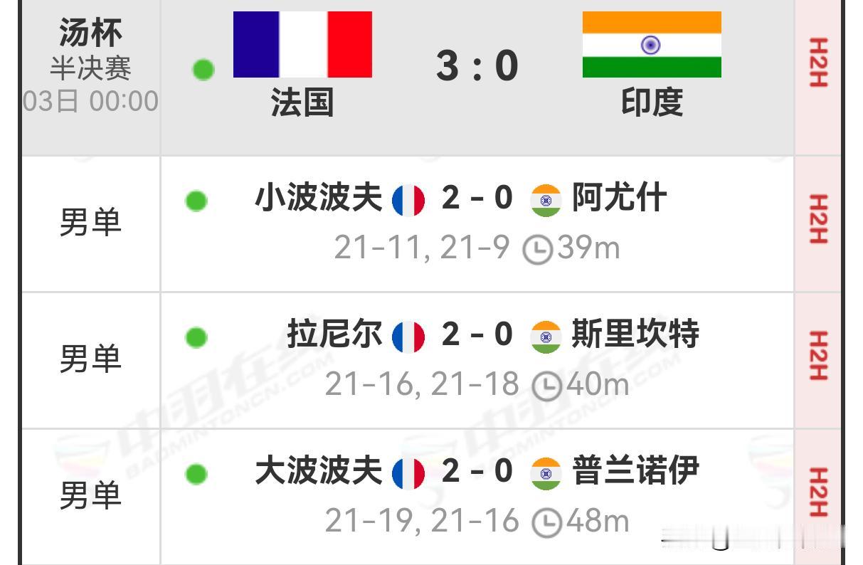 不可思议，法国挺进决赛！2026年汤尤杯 
   从2026汤姆斯杯开赛之初，谁