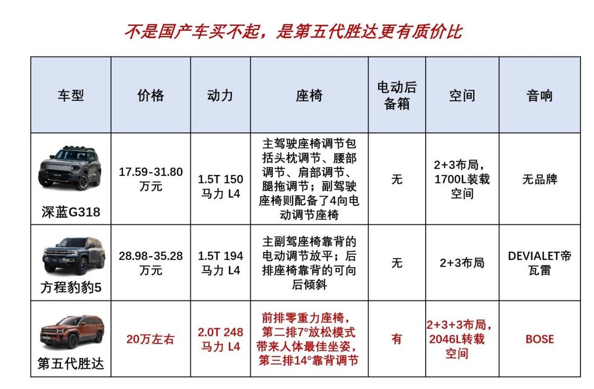 #向上平替，向下超替#
第五代现代胜达，作为现代汽车的新一代旗舰SUV，兼具硬派