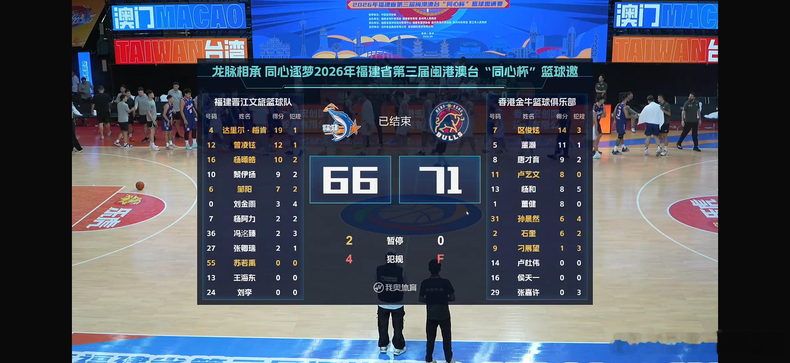 今天CBA圈的头条新闻 带着一个外援的福建浔兴打不过全华班的香港金牛 同心杯的冠