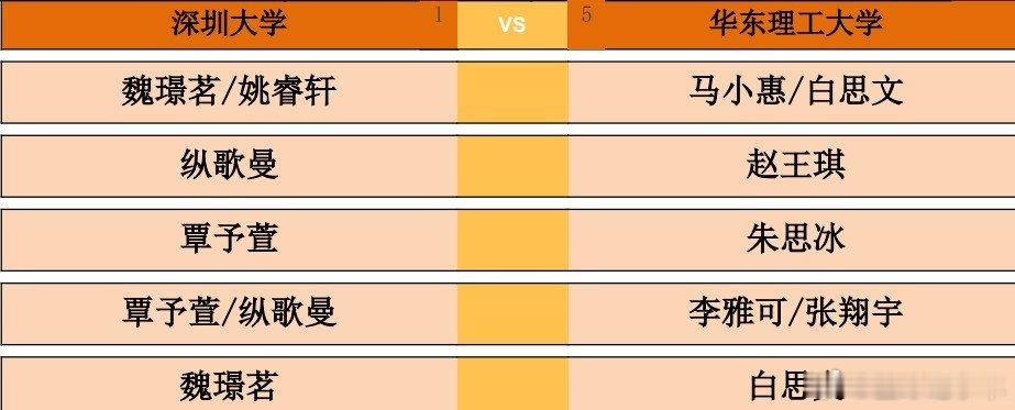 2026乒超常规赛雄安站女团单循环赛，深圳大学vs华东理工大学对阵出炉。第一盘：