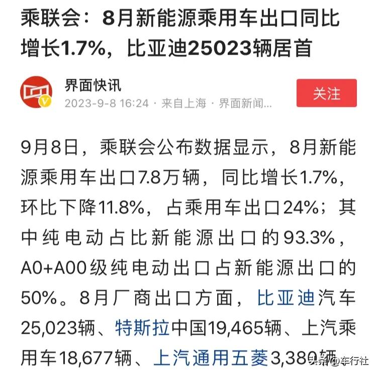 好现象，比亚迪的出口也开始发力了
8月份肯定是个分水岭，2.5万新能源第一
这里