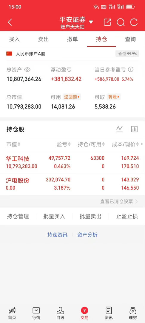 300w本金记录翻5倍（74天）今日持仓票： 华工kj今日总资产1080w   