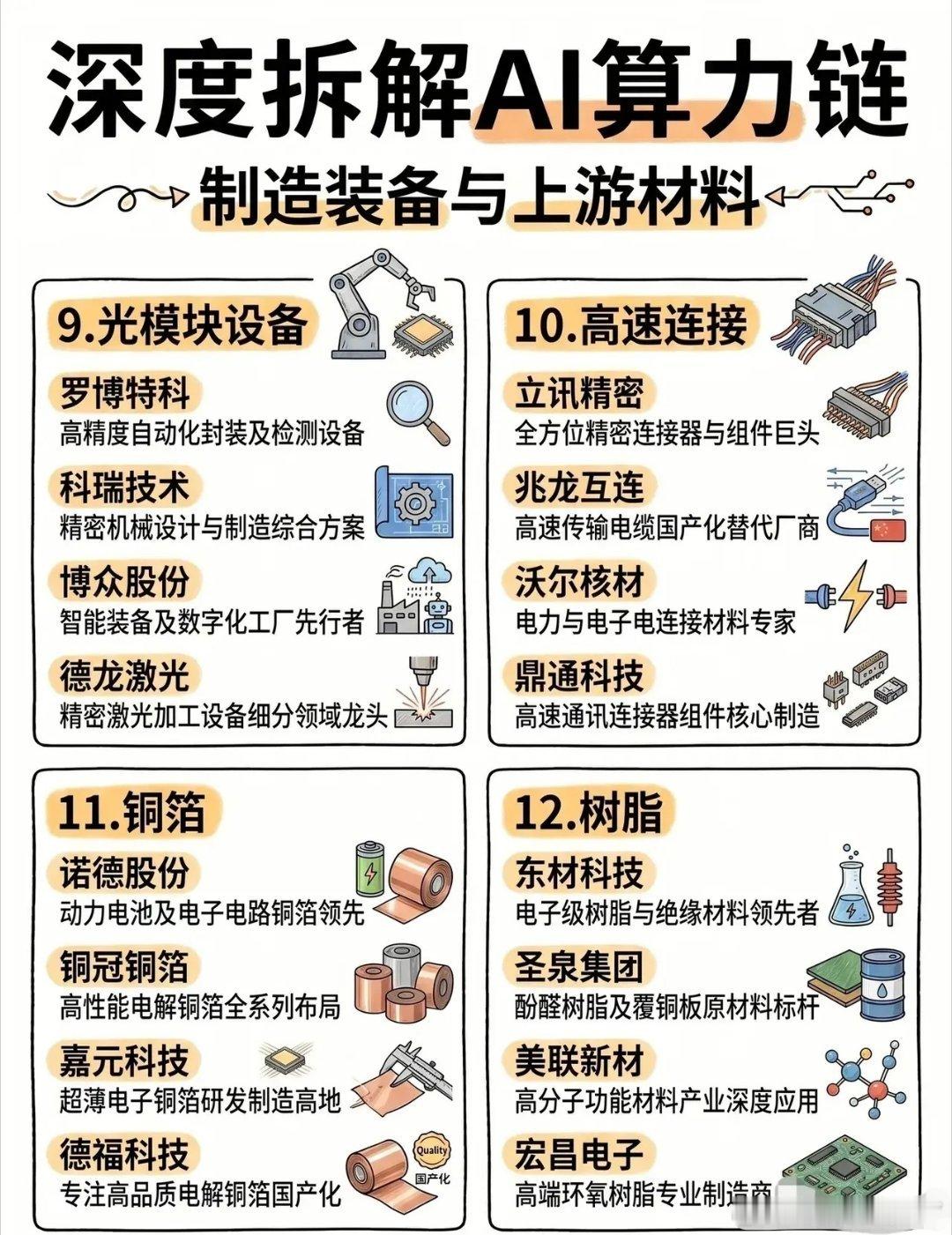 分享图片 