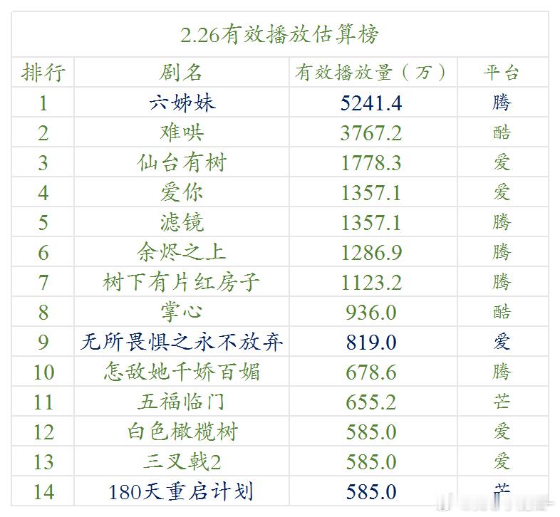 2.26 云合估算播放量（明月） 