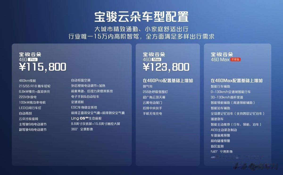 宝骏云朵灵犀版配置公布，这次真是为民谋福利，少花一半钱体验同等高阶智驾。9月26