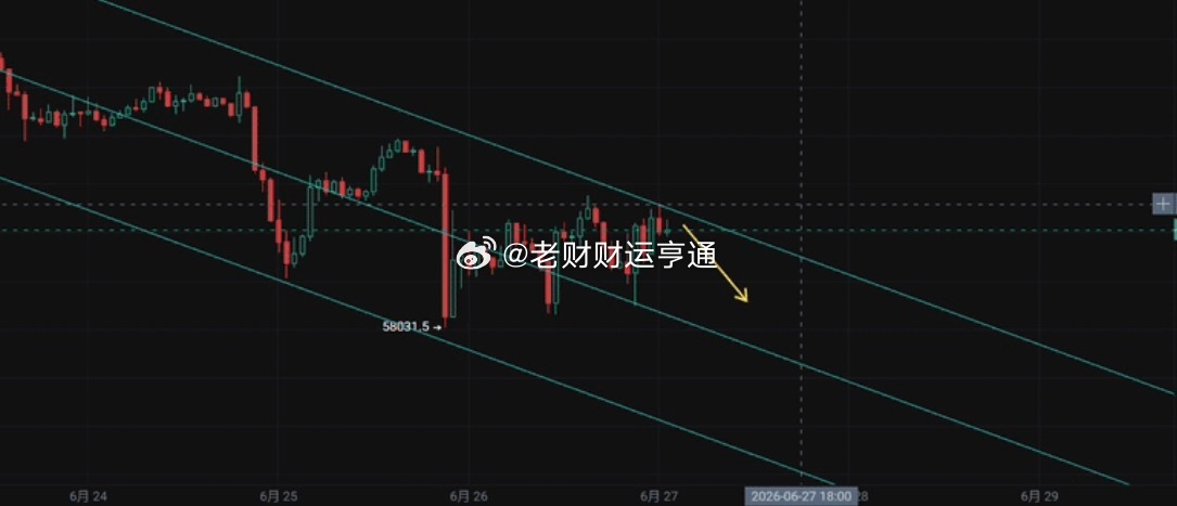 比特周末盘面横盘震荡，涨跌空间都很小。低位持空的，反弹到压力区可轻仓加仓摊均价，