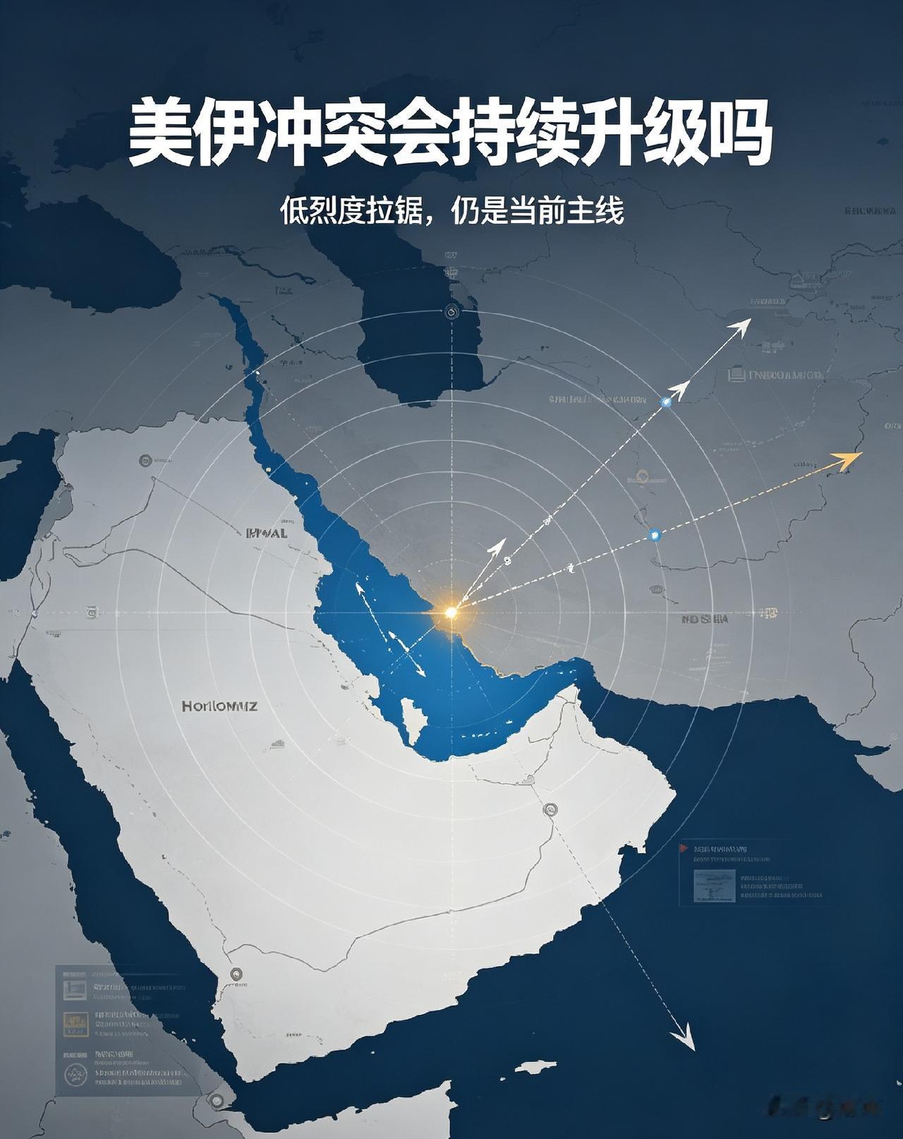 近期美伊双方接连发生针对性打击，对抗态势明显升温，冲突还逐步向外扩散至红海、约旦