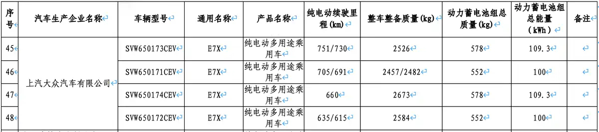 奥迪E7X登上减税目录 2026年1月伊始，奥迪旗下备受关注的E7X车型出现在最