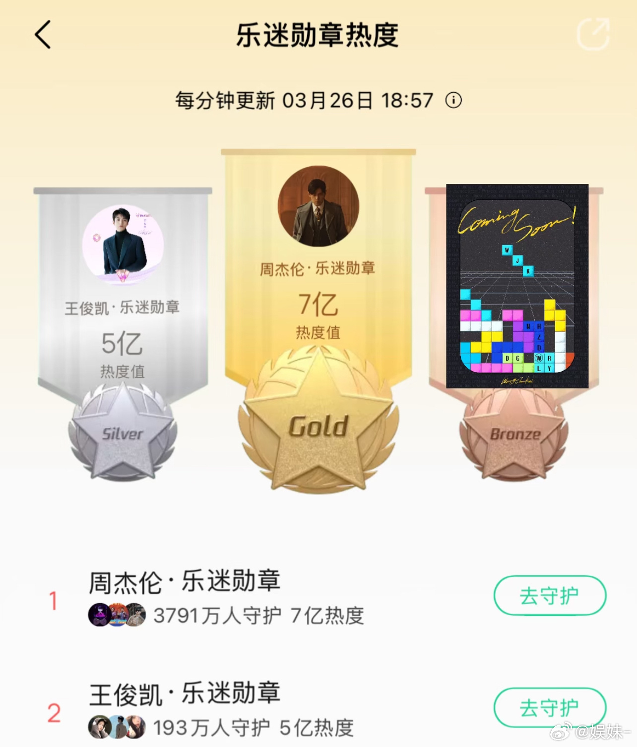 小螃蟹在给王俊凯打榜，王俊凯在给他的杰伦哥打榜 