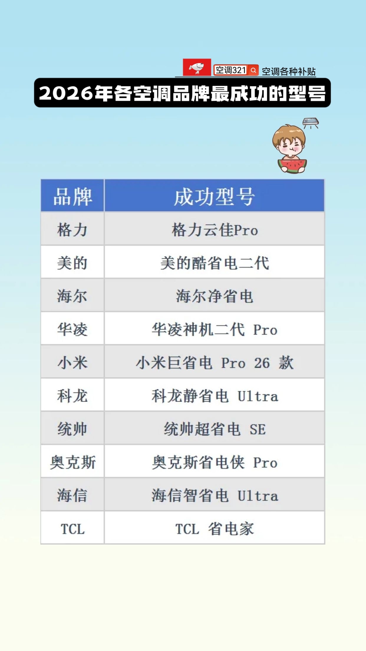 2026年各空调品牌最成功的空调型号空调 空调怎么选性价比最高 空调怎么选 ​​
