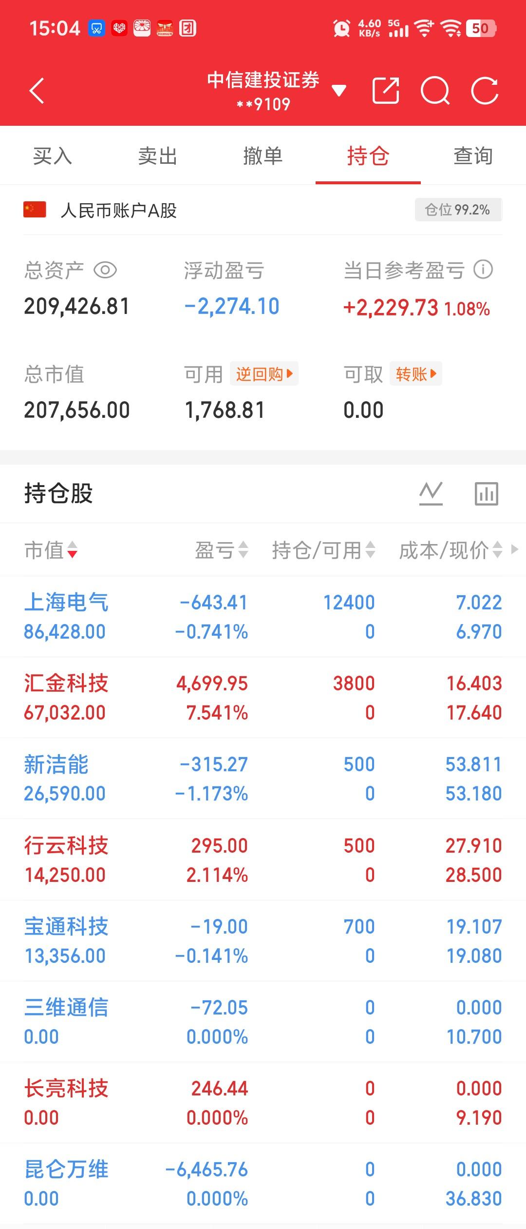 买入：行云科技、宝通科技、新洁能
做T：汇金科技
做反了T：上海电气（这票猥琐的