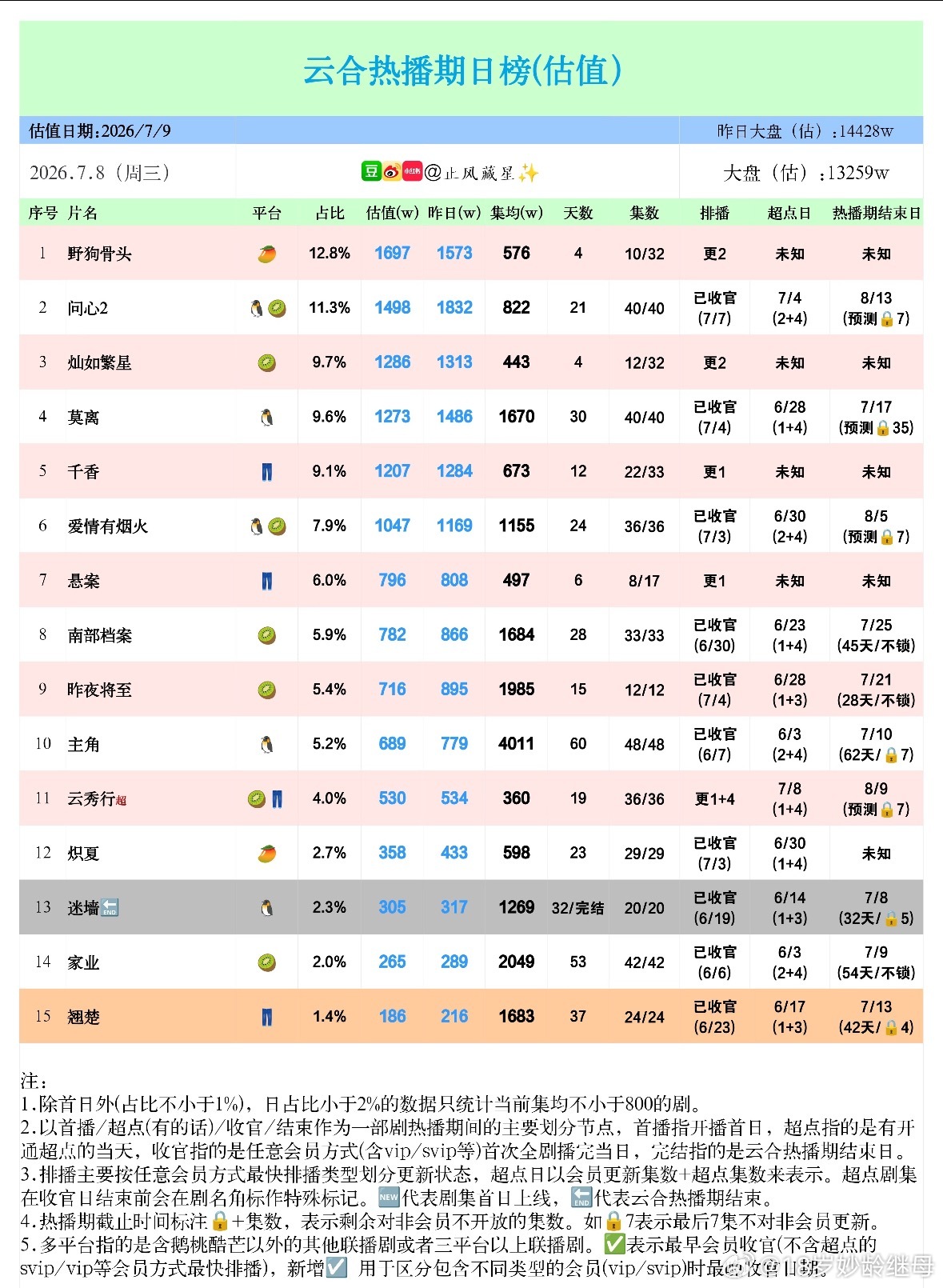额滴神 