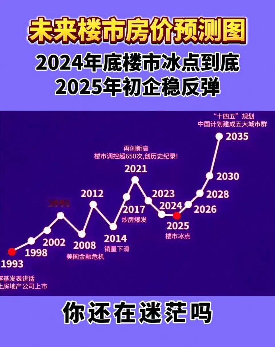 现在看24年房产中介的图，还是忍不住笑出猪喘……信了他们话的，都在哪发财呢？
