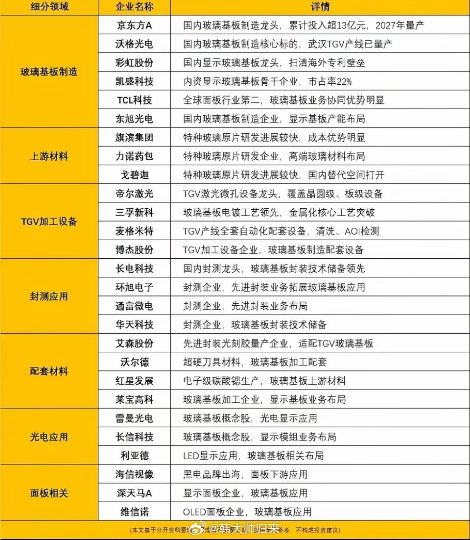 标题：玻璃基板风起：国产替代从“卡脖子”到“抢跑”2026年，玻璃基板正从实验室